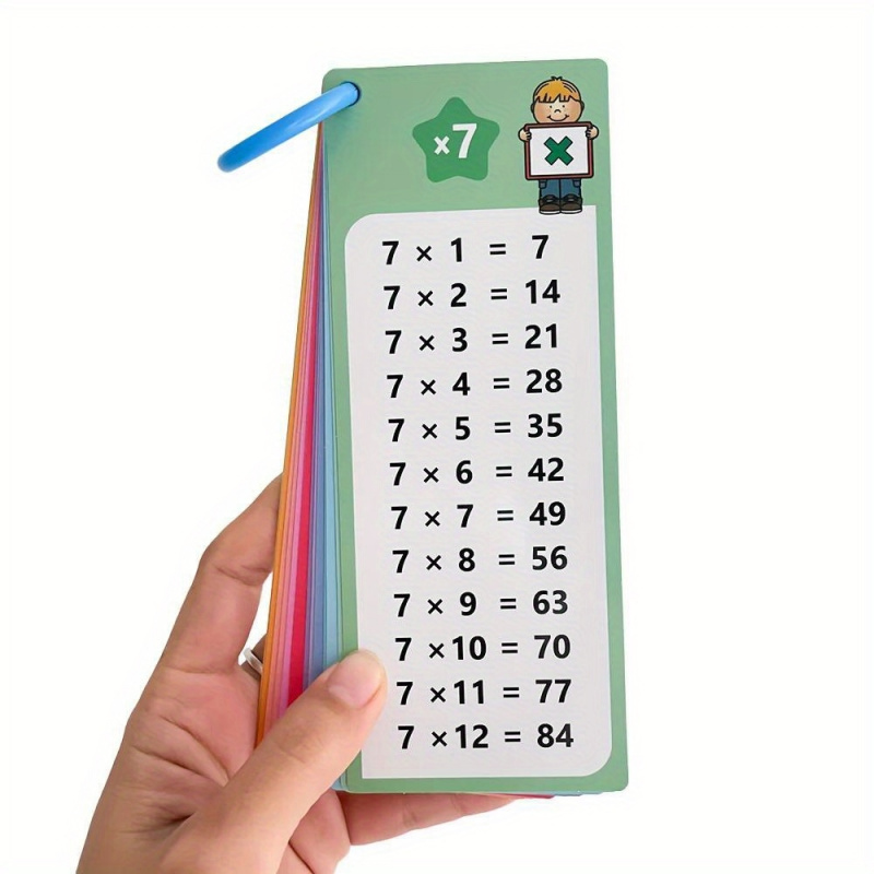 Kids Educational Posters - بطاقات الضرب من 0 إلى 12،