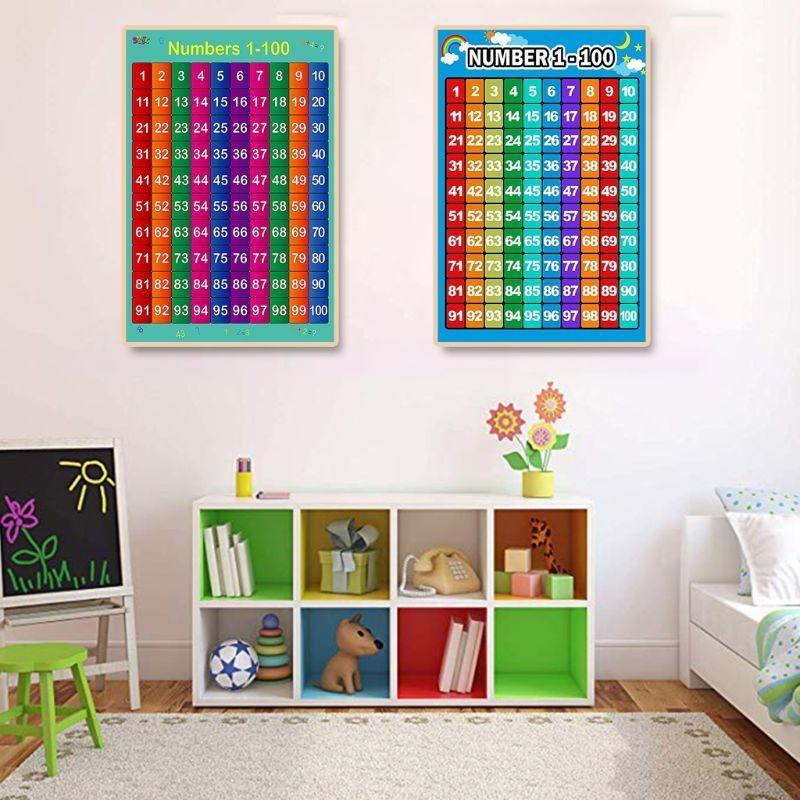 ملصق تعلم الرياضيات، جداول الإ - مراجعة Kids Educational Posters وسعره