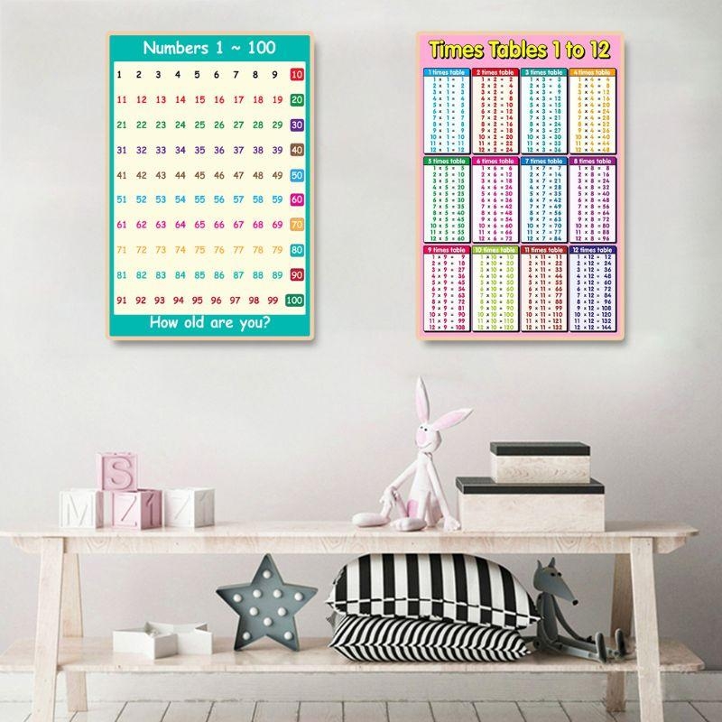 ملصق تعلم الرياضيات، جداول الإ - مراجعة Kids Educational Posters وسعره