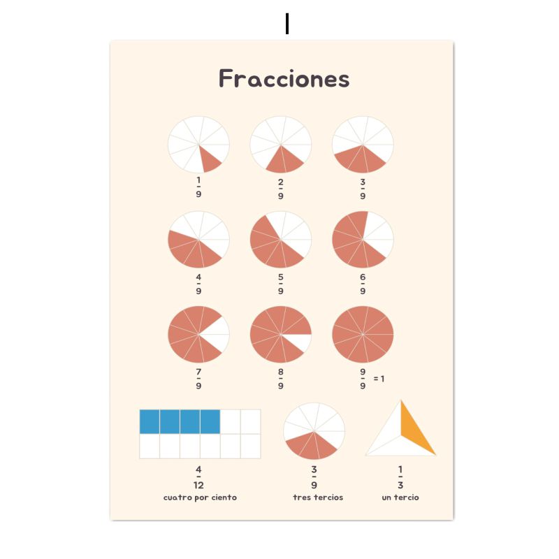 ملصق قماشي تعليمي باللغة الإسب - مراجعة Kids Educational Posters وسعره
