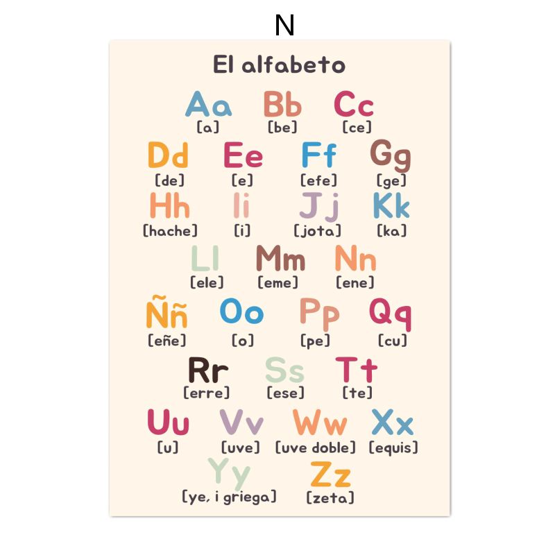 ملصق قماشي تعليمي باللغة الإسب - مراجعة Kids Educational Posters وسعره